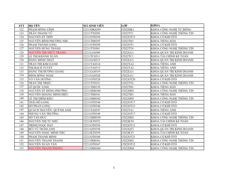 Danh sach phat the hssv khoa 2022 dot 1_005