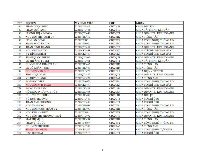 Danh sach phat the hssv khoa 2022 dot 1_007