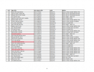 Danh sach phat the hssv khoa 2022 dot 1_008