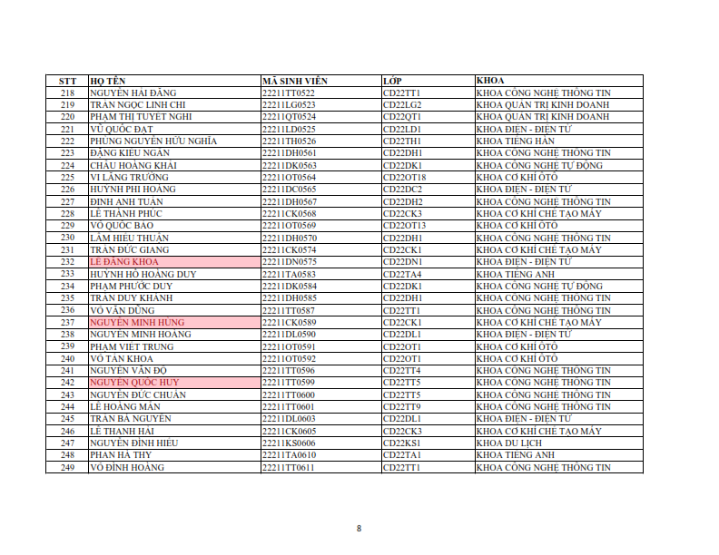 Danh sach phat the hssv khoa 2022 dot 1_008