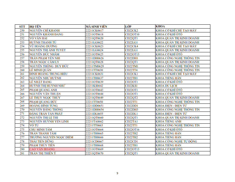 Danh sach phat the hssv khoa 2022 dot 1_009