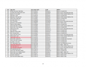 Danh sach phat the hssv khoa 2022 dot 1_010