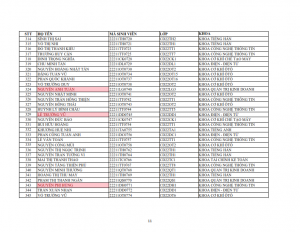 Danh sach phat the hssv khoa 2022 dot 1_011