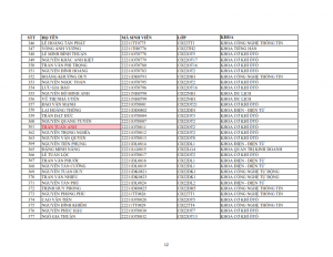Danh sach phat the hssv khoa 2022 dot 1_012
