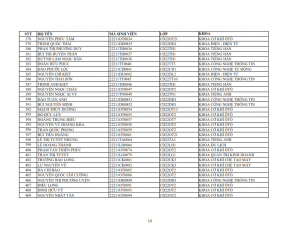 Danh sach phat the hssv khoa 2022 dot 1_013