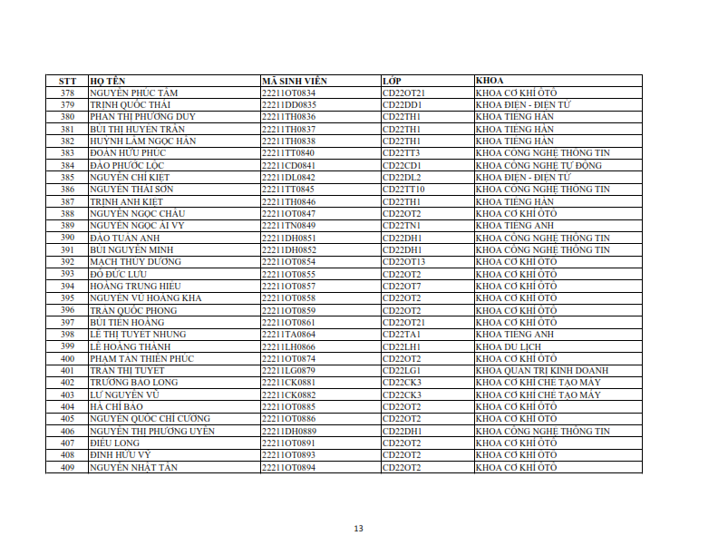 Danh sach phat the hssv khoa 2022 dot 1_013