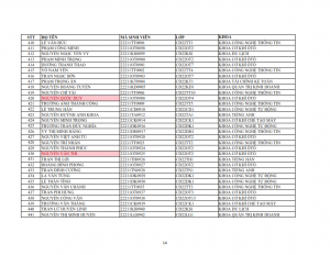 Danh sach phat the hssv khoa 2022 dot 1_014