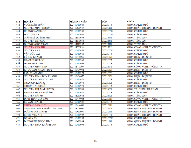 Danh sach phat the hssv khoa 2022 dot 1_015