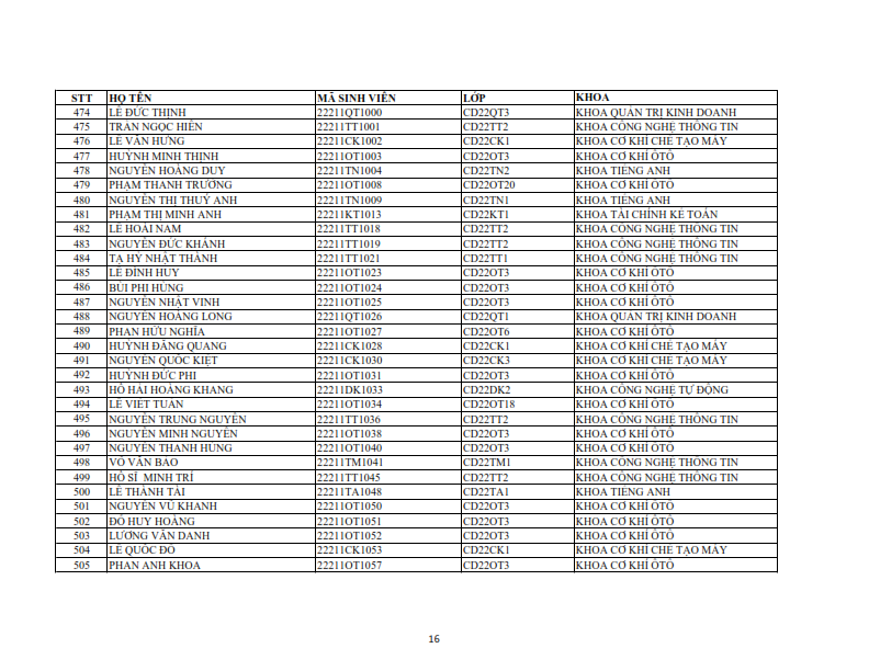 Danh sach phat the hssv khoa 2022 dot 1_016