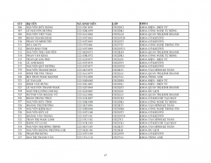 Danh sach phat the hssv khoa 2022 dot 1_017