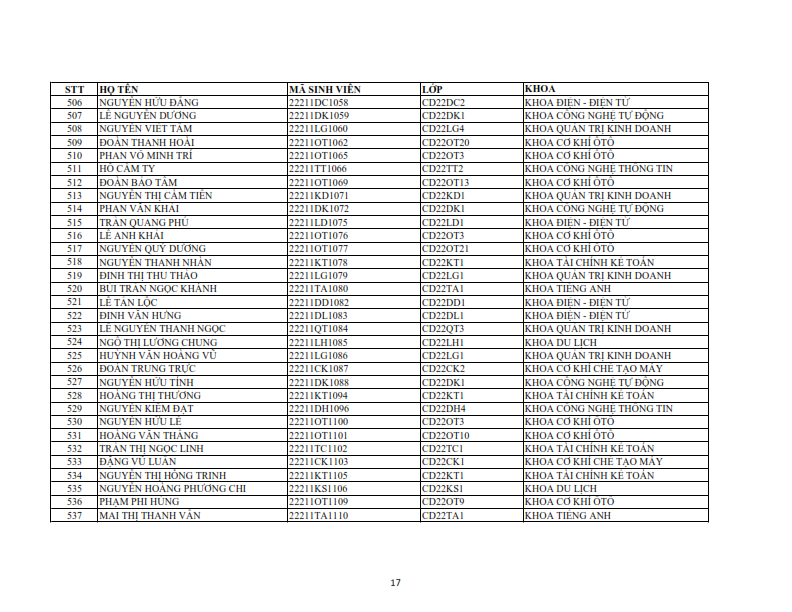 Danh sach phat the hssv khoa 2022 dot 1_017