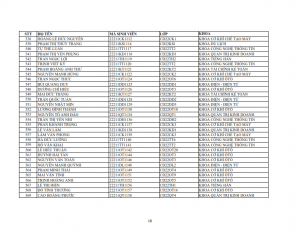 Danh sach phat the hssv khoa 2022 dot 1_018
