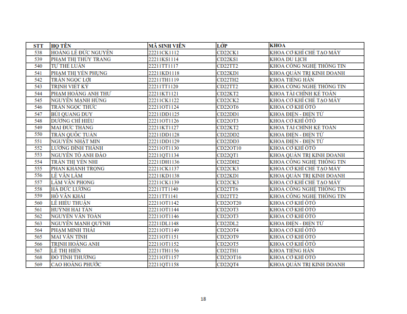 Danh sach phat the hssv khoa 2022 dot 1_018