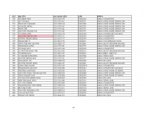 Danh sach phat the hssv khoa 2022 dot 1_019