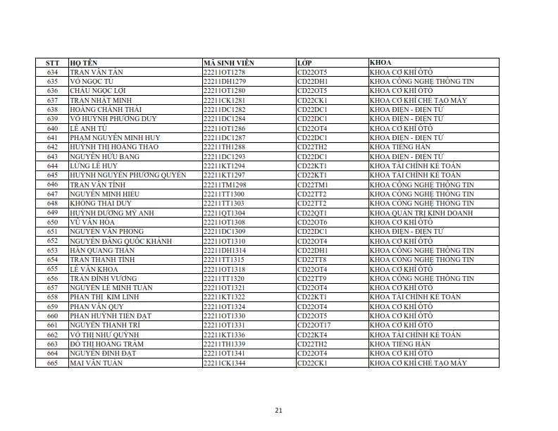 Danh sach phat the hssv khoa 2022 dot 1_021
