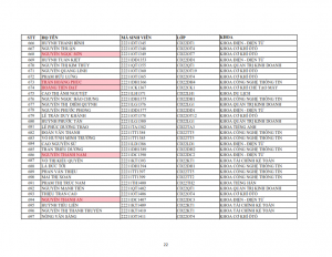 Danh sach phat the hssv khoa 2022 dot 1_022