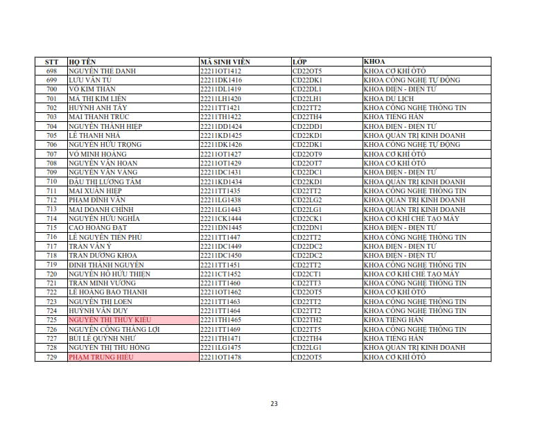 Danh sach phat the hssv khoa 2022 dot 1_023