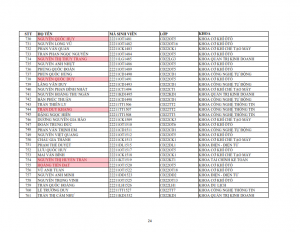Danh sach phat the hssv khoa 2022 dot 1_024