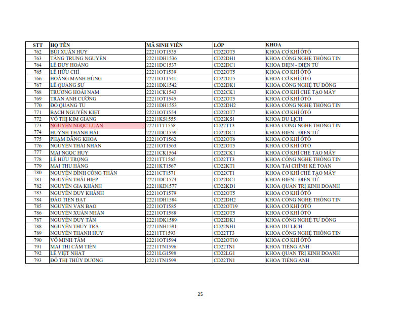 Danh sach phat the hssv khoa 2022 dot 1_025
