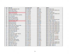 Danh sach phat the hssv khoa 2022 dot 1_026