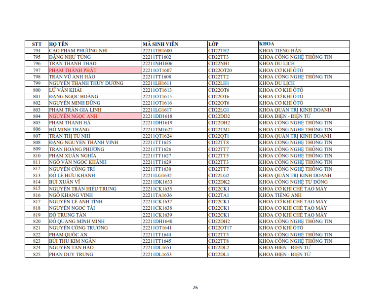 Danh sach phat the hssv khoa 2022 dot 1_026