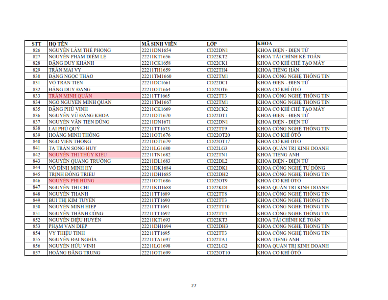 Danh sach phat the hssv khoa 2022 dot 1_027