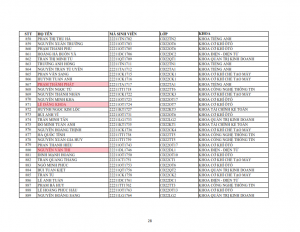 Danh sach phat the hssv khoa 2022 dot 1_028
