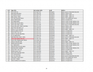 Danh sach phat the hssv khoa 2022 dot 1_029