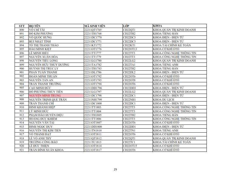 Danh sach phat the hssv khoa 2022 dot 1_029