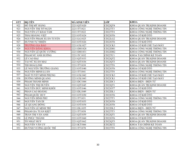 Danh sach phat the hssv khoa 2022 dot 1_030