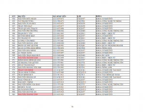 Danh sach phat the hssv khoa 2022 dot 1_031