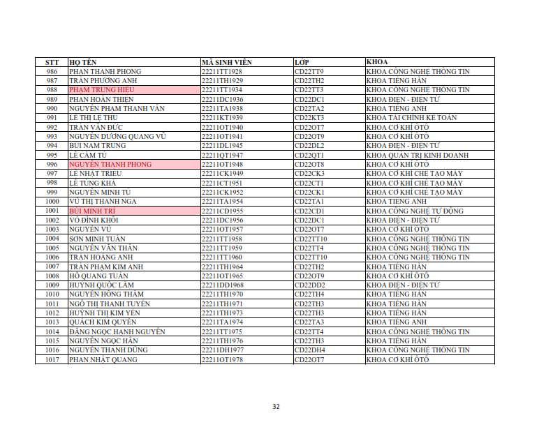 Danh sach phat the hssv khoa 2022 dot 1_032