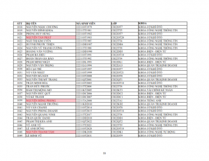 Danh sach phat the hssv khoa 2022 dot 1_033