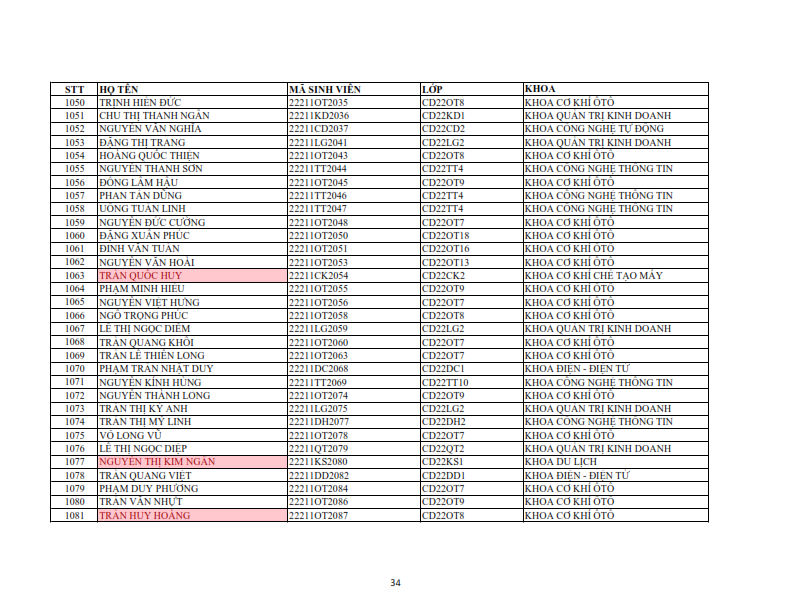 Danh sach phat the hssv khoa 2022 dot 1_034