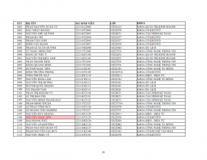 Danh sach phat the hssv khoa 2022 dot 1_035