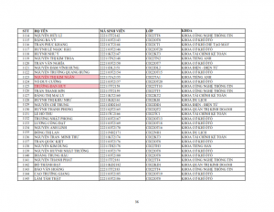 Danh sach phat the hssv khoa 2022 dot 1_036