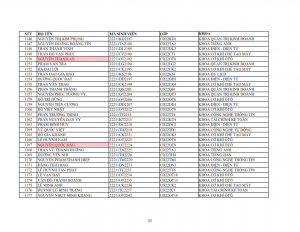 Danh sach phat the hssv khoa 2022 dot 1_037