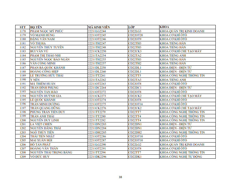 Danh sach phat the hssv khoa 2022 dot 1_038