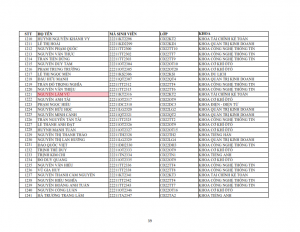 Danh sach phat the hssv khoa 2022 dot 1_039
