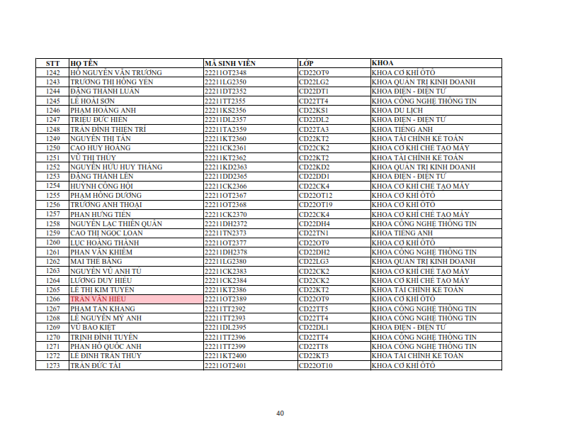 Danh sach phat the hssv khoa 2022 dot 1_040