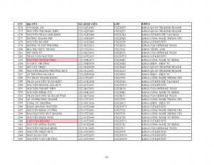 Danh sach phat the hssv khoa 2022 dot 1_041