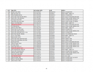 Danh sach phat the hssv khoa 2022 dot 1_042