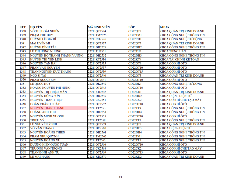 Danh sach phat the hssv khoa 2022 dot 1_043