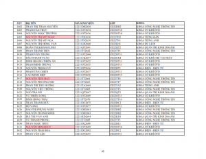 Danh sach phat the hssv khoa 2022 dot 1_045