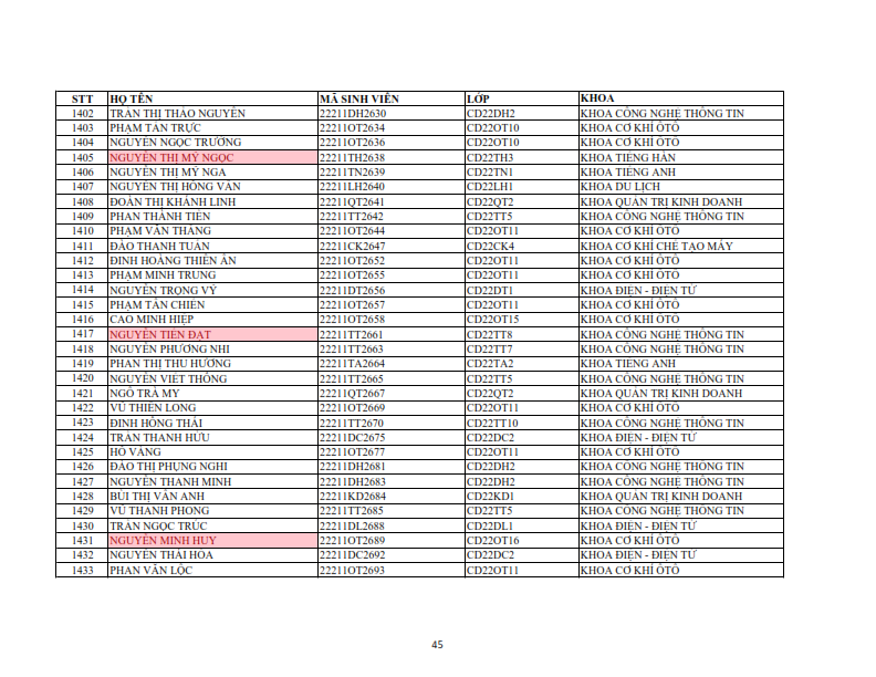 Danh sach phat the hssv khoa 2022 dot 1_045