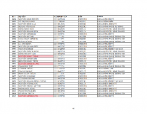 Danh sach phat the hssv khoa 2022 dot 1_046