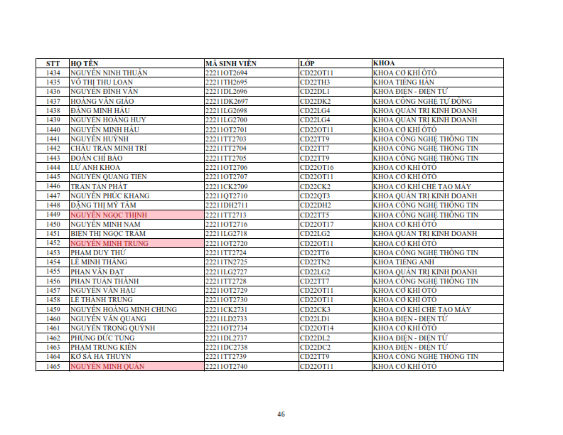 Danh sach phat the hssv khoa 2022 dot 1_046