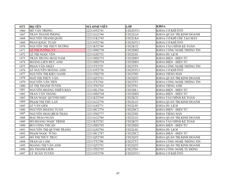 Danh sach phat the hssv khoa 2022 dot 1_047