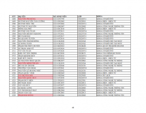 Danh sach phat the hssv khoa 2022 dot 1_048