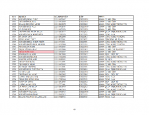 Danh sach phat the hssv khoa 2022 dot 1_049